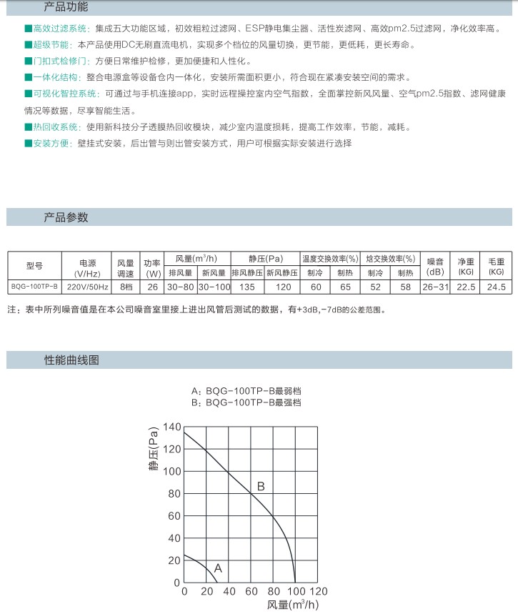 新风系统组成